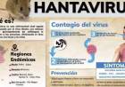 Hantavirus: actualización epidemiológica y clínica  “Hospital Dr.  Carlos J, Rodriguez” 