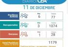 Un hombre de 60 años perdio la vida por Covid-19 en nuestra ciudad.