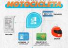 Documentación obligatoria para conducir en Motocicleta o Automóvil