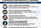 Cinco alimentos respaldados por la ciencia que ayudan a bajar el colesterol y cuidar el corazón