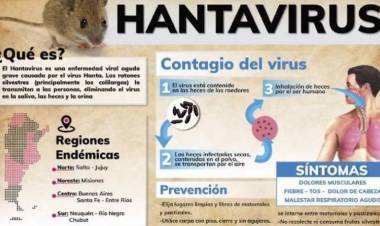Hantavirus: actualización epidemiológica y clínica  “Hospital Dr.  Carlos J, Rodriguez” 