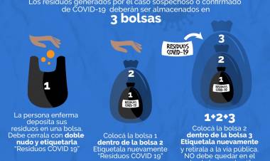 PROTOCOLO DE RESIDUOS COVID EN AISLAMIENTO DOMICILIARIO