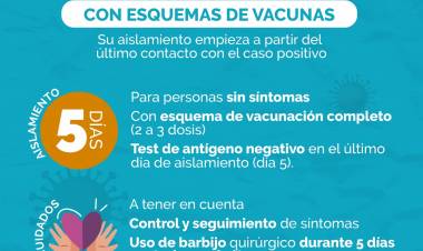 NUEVO PROTOCOLO PARA CASOS POSITIVOS Y CONTACTOS ESTRECHOS