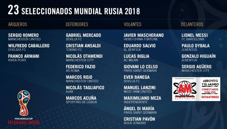 HABEMUS LISTA MUNDIALISTA 