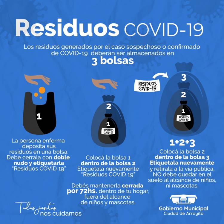 PROTOCOLO DE RESIDUOS COVID EN AISLAMIENTO DOMICILIARIO